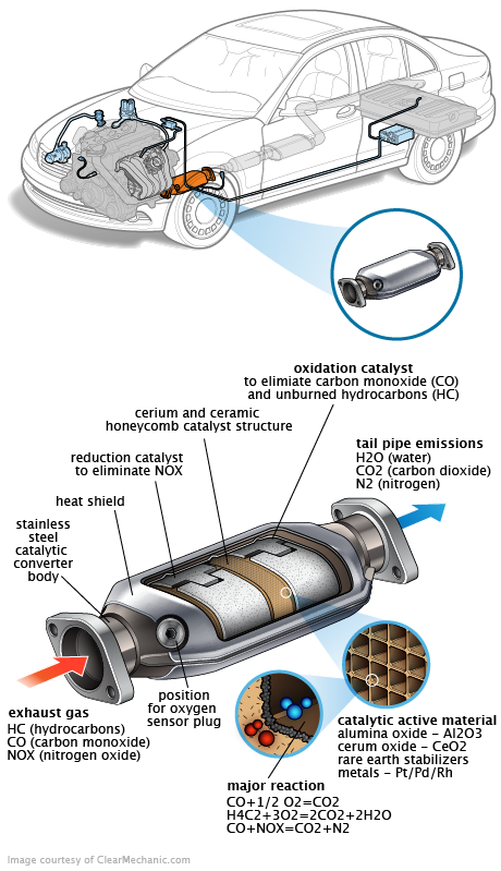 See C3209 repair manual